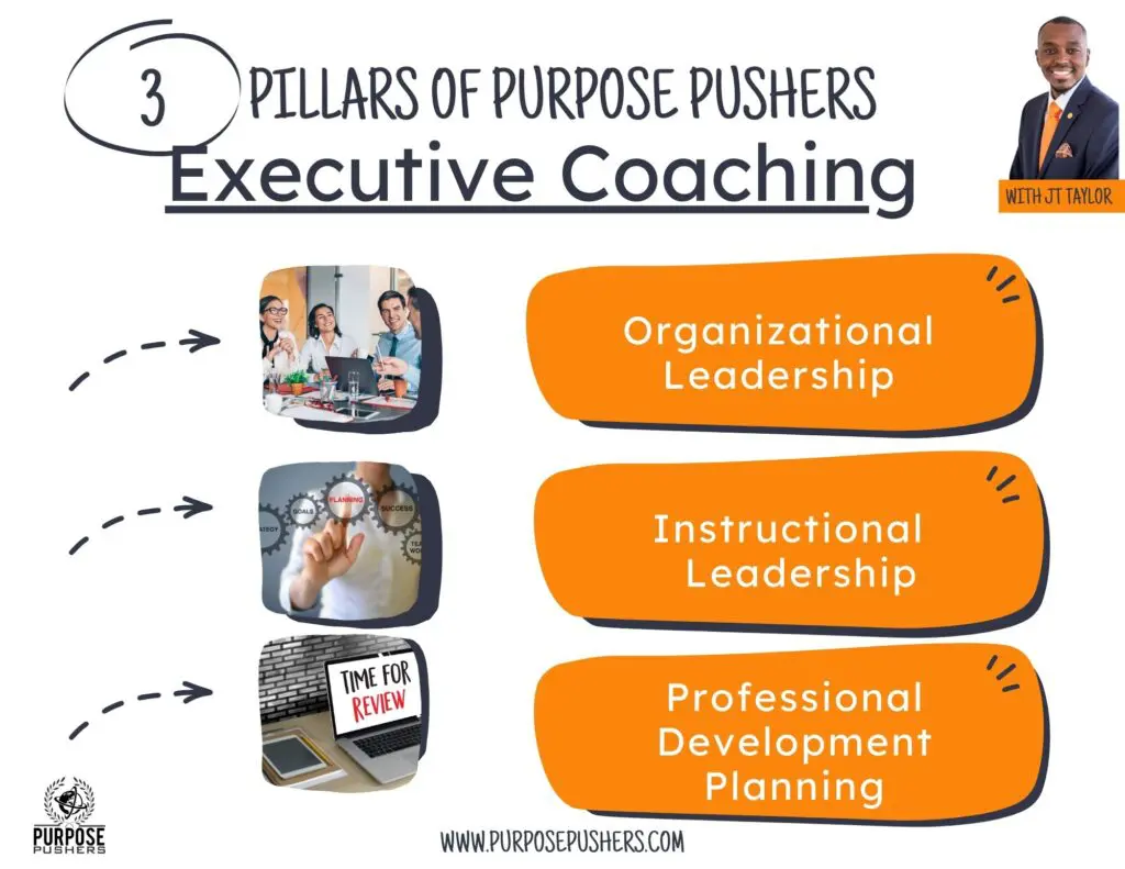 Three pillars of purpose pushers : organizational leadership, instructional leadership and professional development planning.