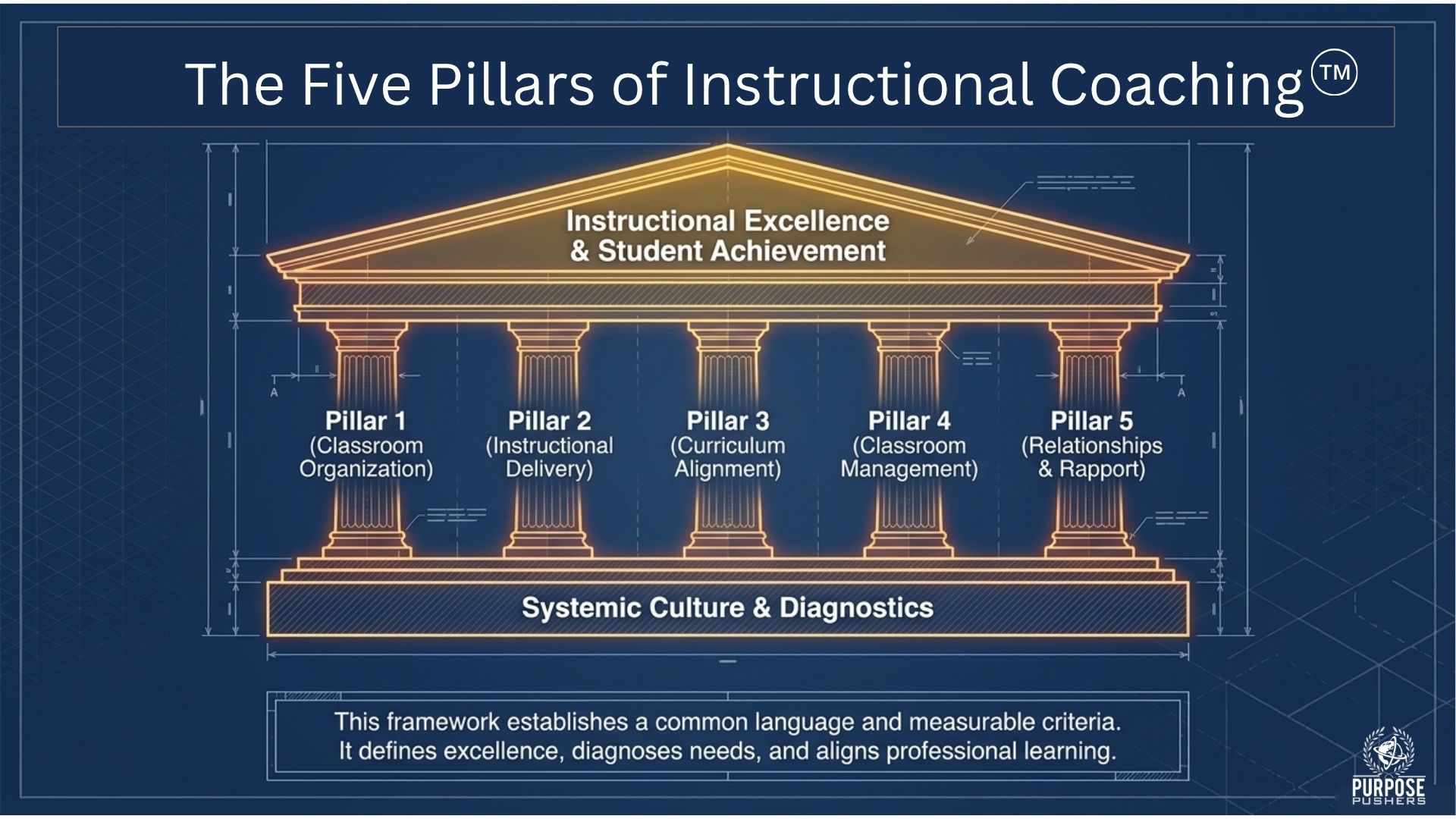5 Pillars - Transforming Schools Through Differentiated Instructional Coaching.pptx
